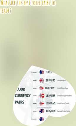 Best forex currency pairs to trade