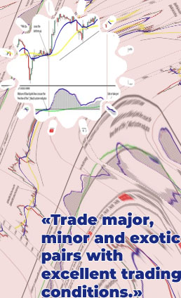 How to make a forex trading strategy